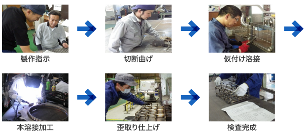 製作指示→切断曲げ→仮付け溶接→本溶接加工→歪取り仕上げ→検査完成